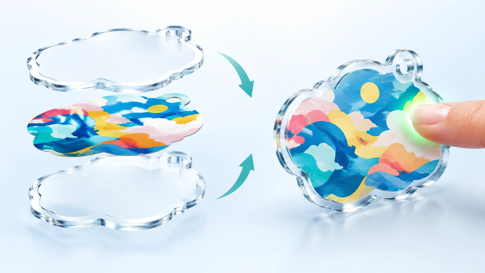 Vista explodida de um pingente de acrílico em sanduíche, com duas camadas de acrílico transparente e uma camada de arte impressa entre elas, com setas mostrando como as camadas se unem e onde um polegar em atrito toca apenas o acrílico transparente