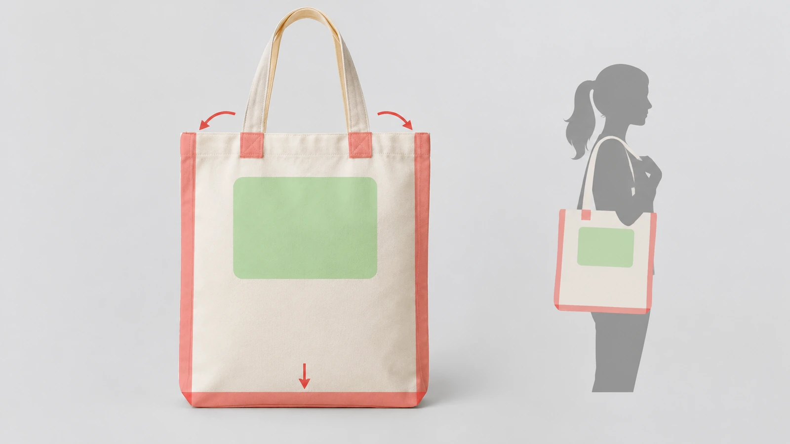Diagrama plano de tote bag com a zona segura de impressão destacada no painel superior-central e zonas sem impressão sombreadas ao longo das costuras, do pesponto das alças e da dobra inferior