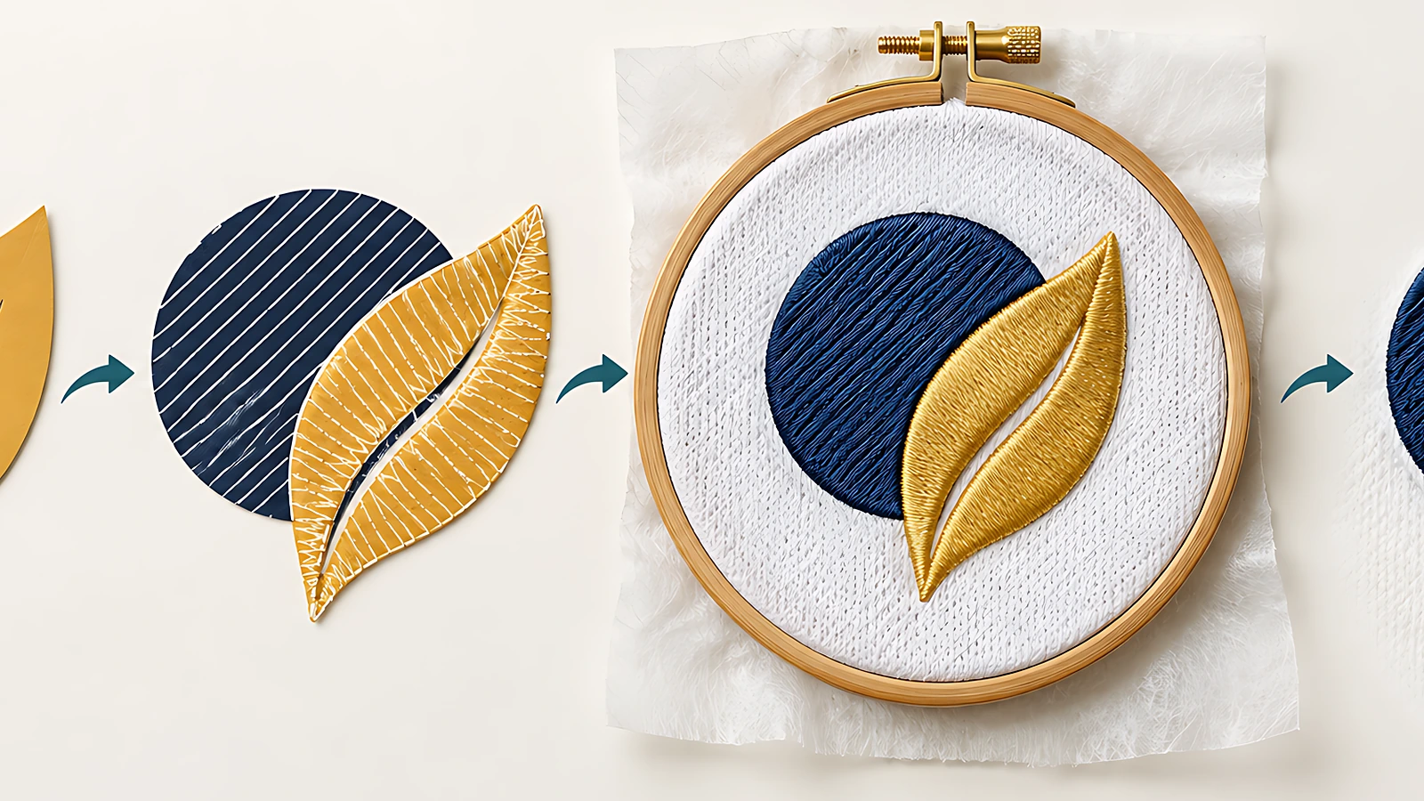 Fluxo de trabalho: de formas vetoriais planas a trajetos de direção de pontos, depois um painel de piquê no bastidor com estabilizador recortável e, por fim, um emblema bordado acabado, com as etapas ligadas por setas