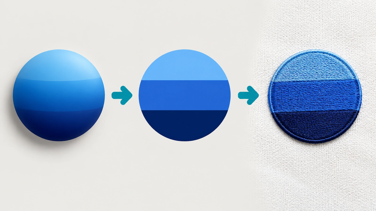 Imagem em três etapas de um emblema com degradê suave, simplificado em faixas de cor chapada e depois bordado com acabamento limpo sobre tecido piquê, com as etapas ligadas por setas