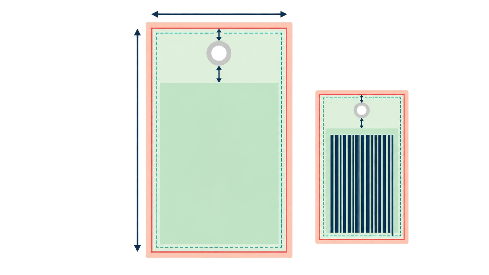 Diagrama de uma etiqueta de pendurar vertical mostrando a faixa de sangria fora da linha de corte, a margem de segurança dentro dela, um furo vazado no centro superior com um anel de folga e a área útil restante para o texto