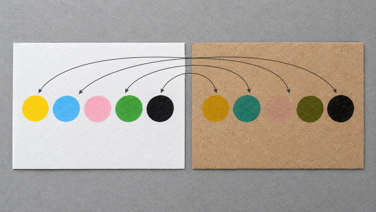 Diagrama de amostras idênticas de tinta impressas em kraft branco e em kraft marrom, com setas mostrando como as cores amarela, azul-clara e pastel mudam ou desaparecem na base marrom