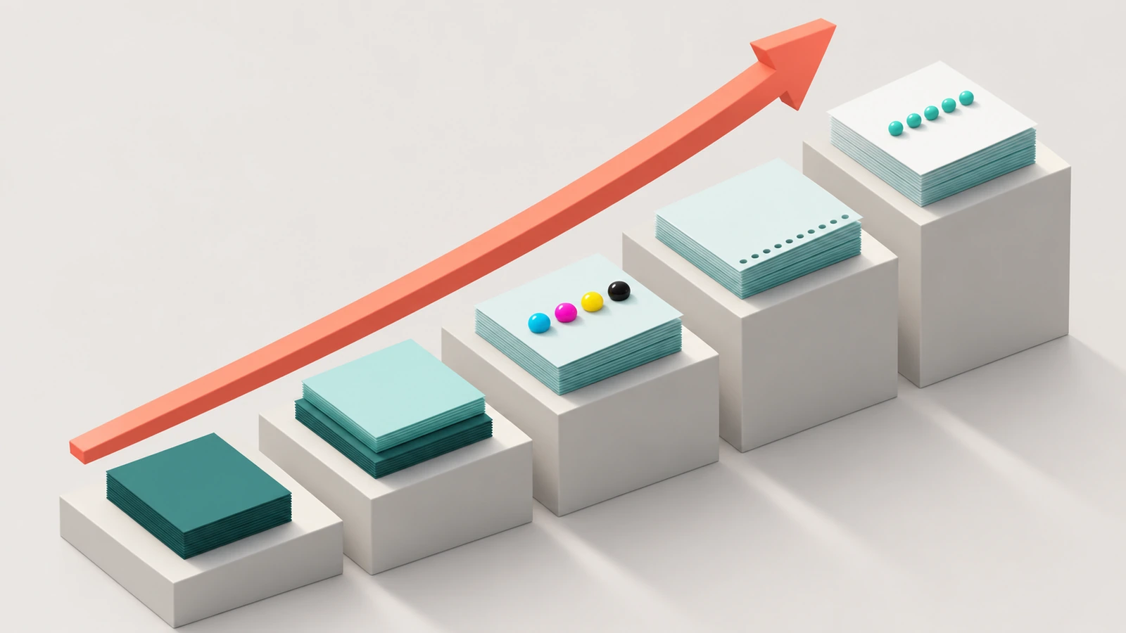 Diagrama em degraus em que cada bloco adicionado representa mais designs de página, cores de tinta e etapas de acabamento, com uma seta para cima indicando o aumento do esforço de preparação