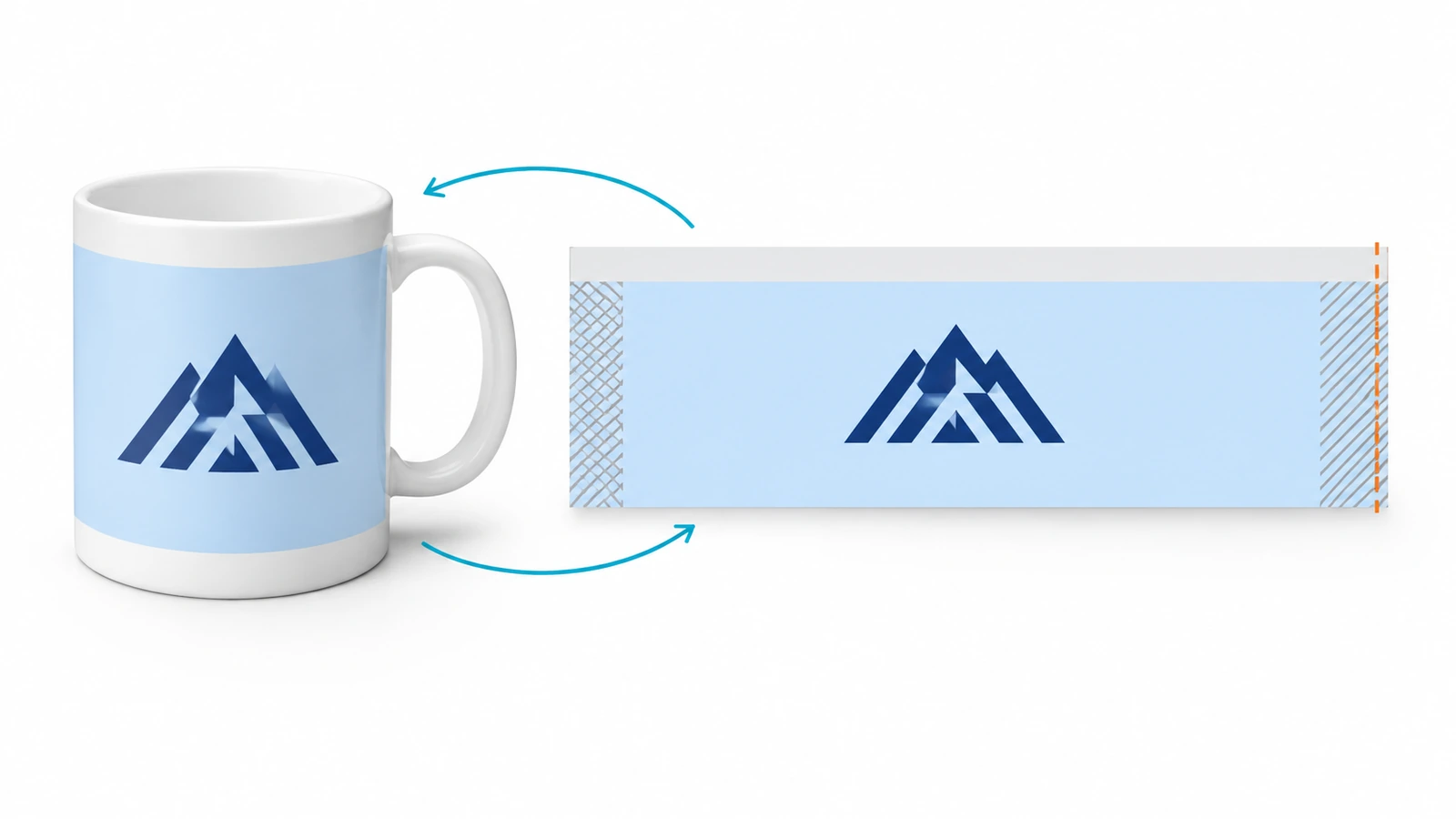 Gabarito plano e desenrolado da impressão envolvente da caneca ao lado de uma caneca de cerâmica branca, com setas indicando a folga da alça, a posição da emenda e uma faixa livre abaixo da borda