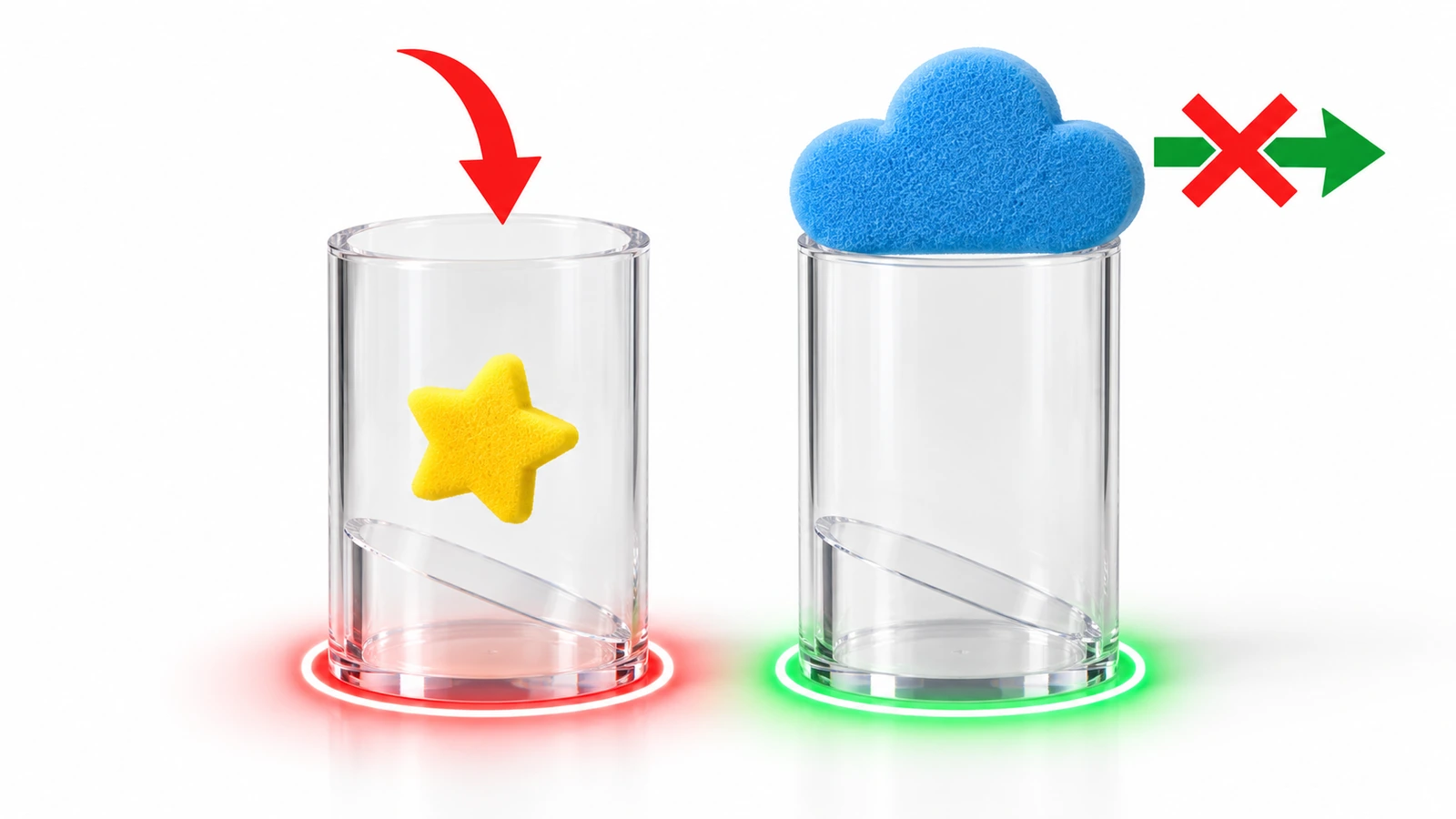 Uma pequena estrela de espuma adesiva caindo totalmente dentro de um cilindro transparente de teste de peças pequenas, enquanto um adesivo de espuma maior repousa sobre a abertura superior, ilustrando o teste de risco de asfixia