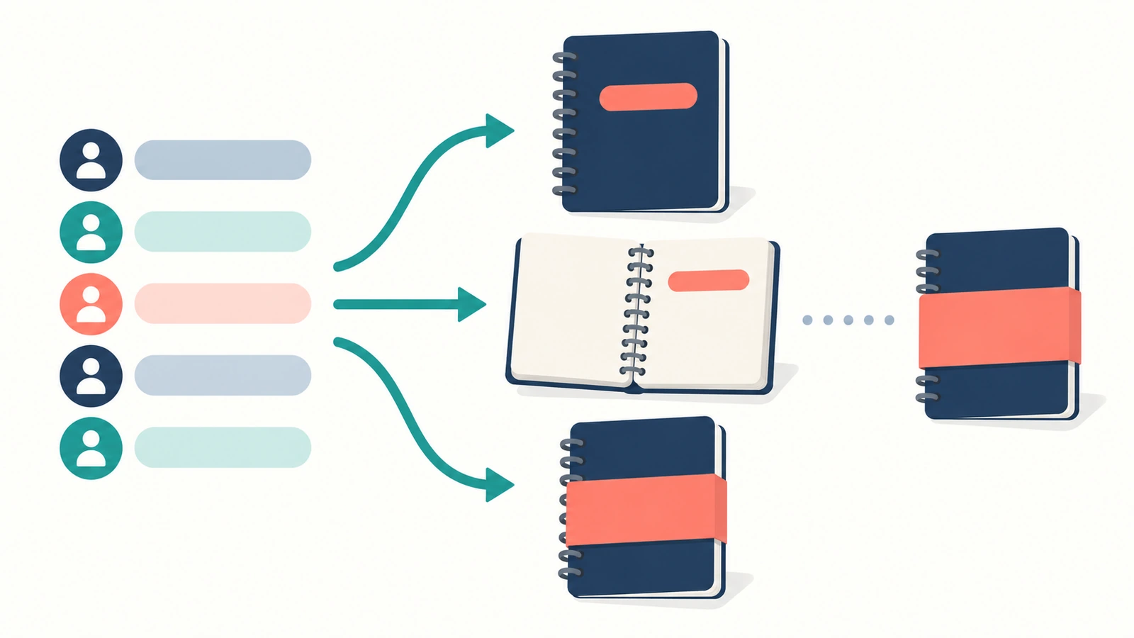 Diagrama de fluxo com setas que levam de uma lista de destinatários a três opções de posicionamento dos dados pessoais: a capa do caderno, uma página interna e uma luva externa acrescentada depois da encadernação