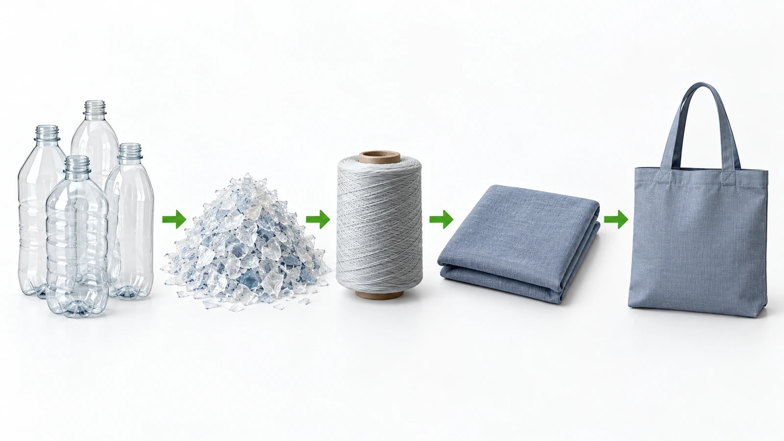 Diagrama de fluxo mostrando garrafas plásticas transparentes transformadas em flocos, depois em fio, depois em tecido tramado e, por fim, em uma sacola tote acabada